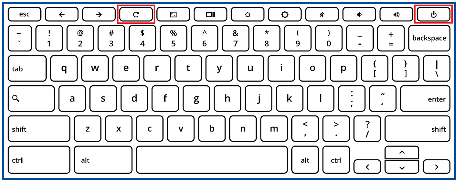 A chromebook keyboard layout highlighting the refresh key and power key.